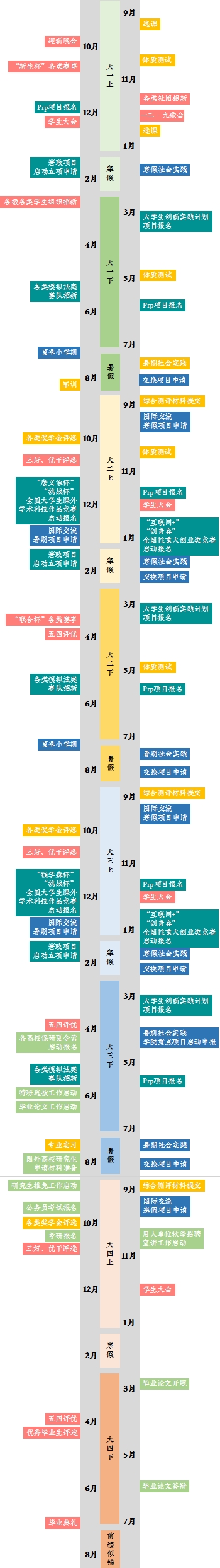 本科成長指南.jpg